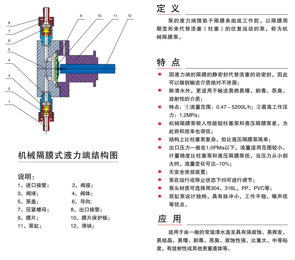 机械隔膜式计量泵结构特点